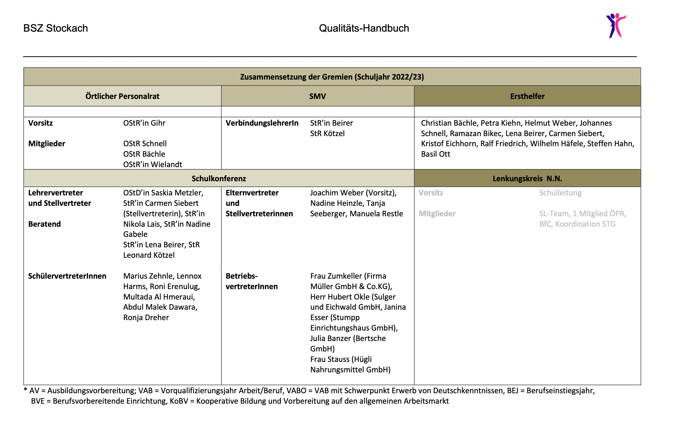 Organigramm 4